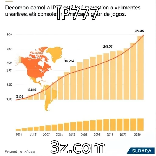 Crescimento das vendas de consoles no mercado global